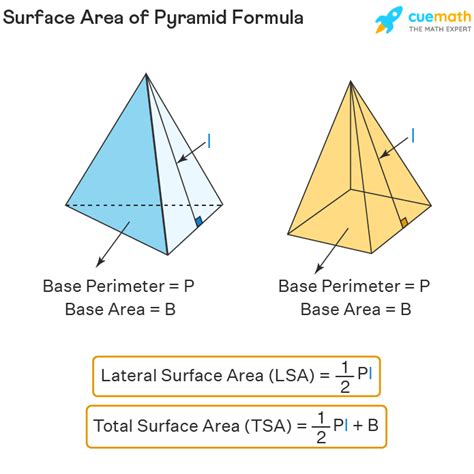 Surface Area Formula For Pyramid
