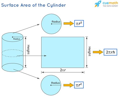 Surface Area Of A Beam Calculator