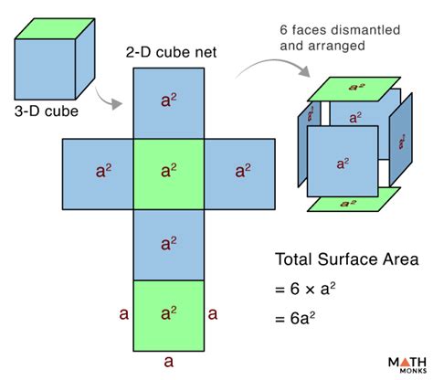 Surface Area Of Cube Using Nets