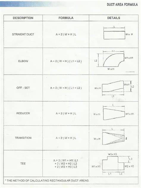 Circular Duct Area Formula Viosa
