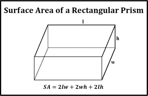Surface Area Of Rectangular Prisms Quizlet
