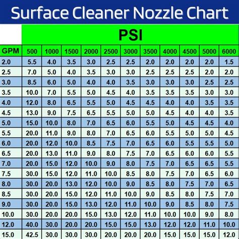 Surface Cleaner Tip Calculator