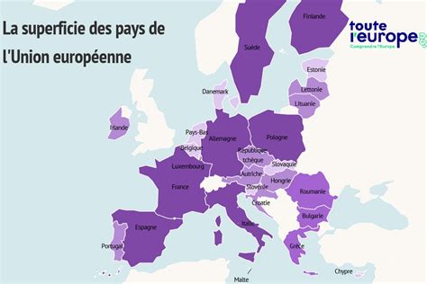 surface europe