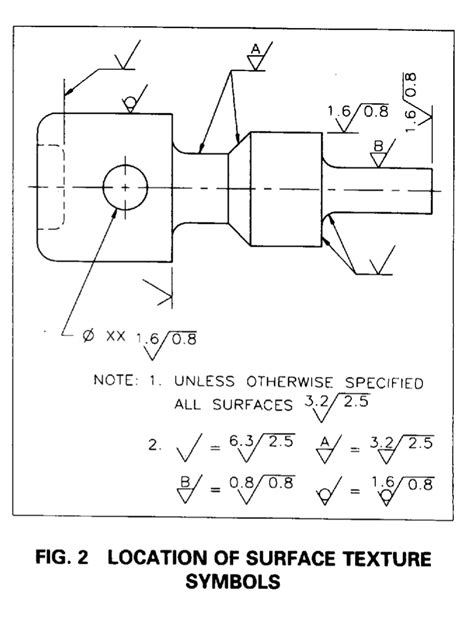 Surface Finish Layout