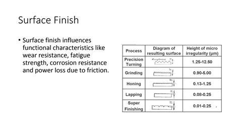 Surface Finish Manufacturing Technology