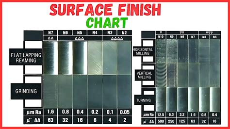 Surface Finish Um