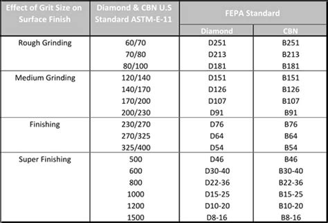 Surface Finish Vs Grit Size