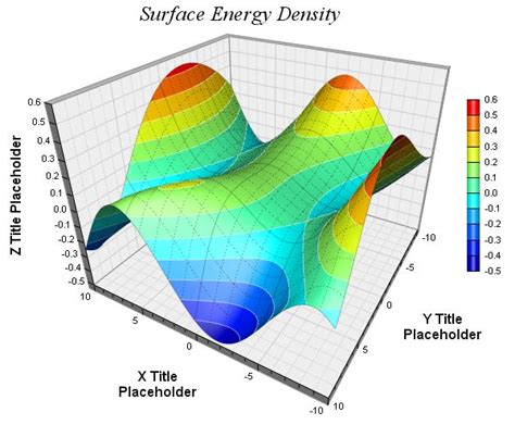 surface graph example