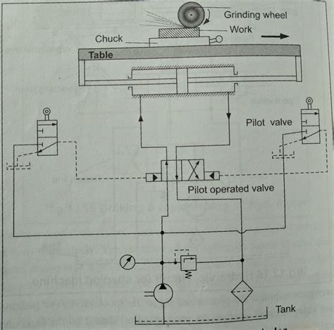 Surface Grinding Machine Circuit