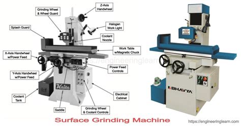 Surface Grinding Machine Function