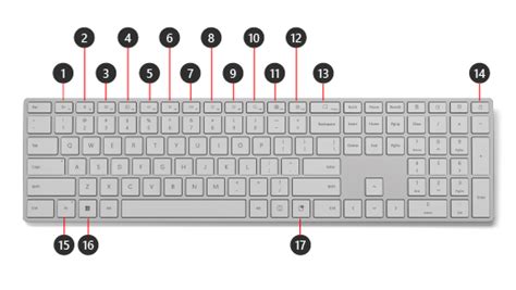 Surface Keyboard Swap Function Keys