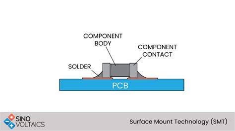 How to Get Started With Surface Mount Technology Pcb (Step-by-Step)
