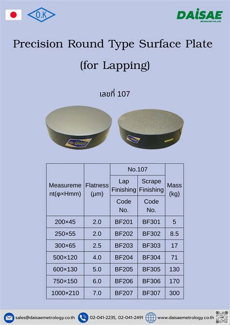 Surface Plate Lapping Compound