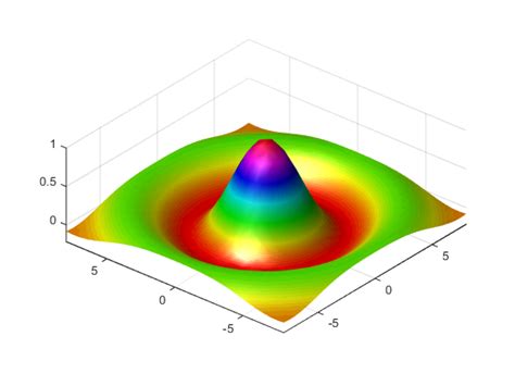 surface plot in matlab
