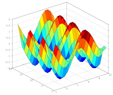 surface plot in matlab from excel data