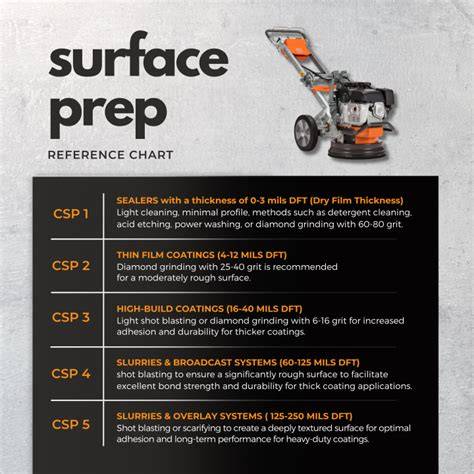 Full How to Get Started With Surface Prep Technologies (Step-by-Step) News