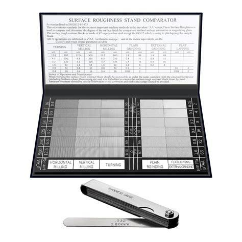 Surface Profile Comparator Gauge