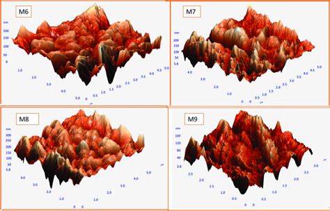 Surface Roughness By Afm