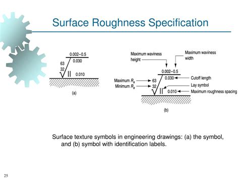 Surface Roughness Dimensional Analysis