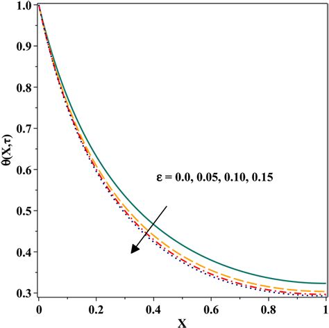 Surface Roughness Epsilon