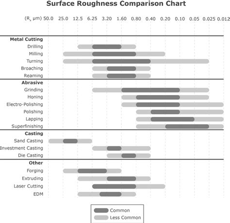 Surface Roughness How To Measure