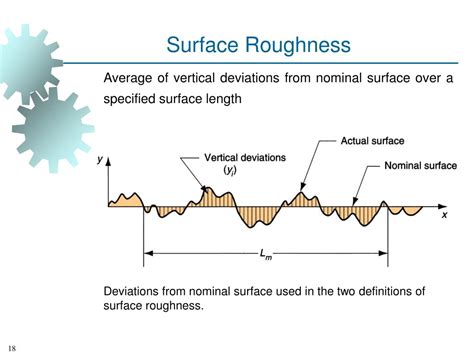 Surface Roughness Lambda C
