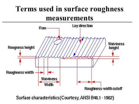Surface Roughness Measurement Methods Pdf