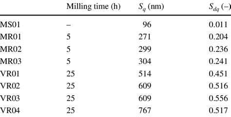 Surface Roughness Of Glass Beads