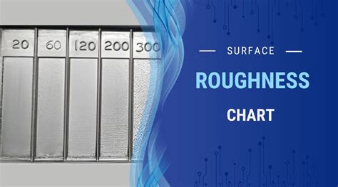 Surface Roughness Ra Um
