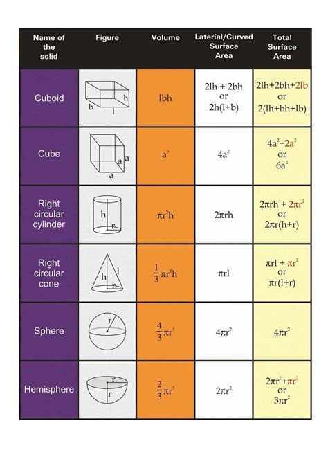 Surface Table Diagram