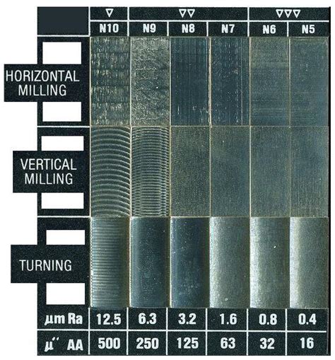 Surface Texture Comparison Methods Lathe