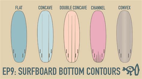 Surfboard Concave Explained