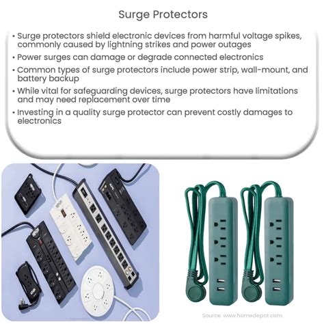 Surge Protector Meaning And Function