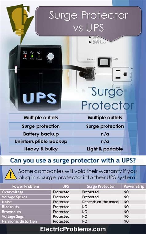 Surge Protector Vs Ups Reddit