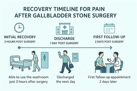 Recovering from Surgery: What's the Gallbladder Recovery Time?