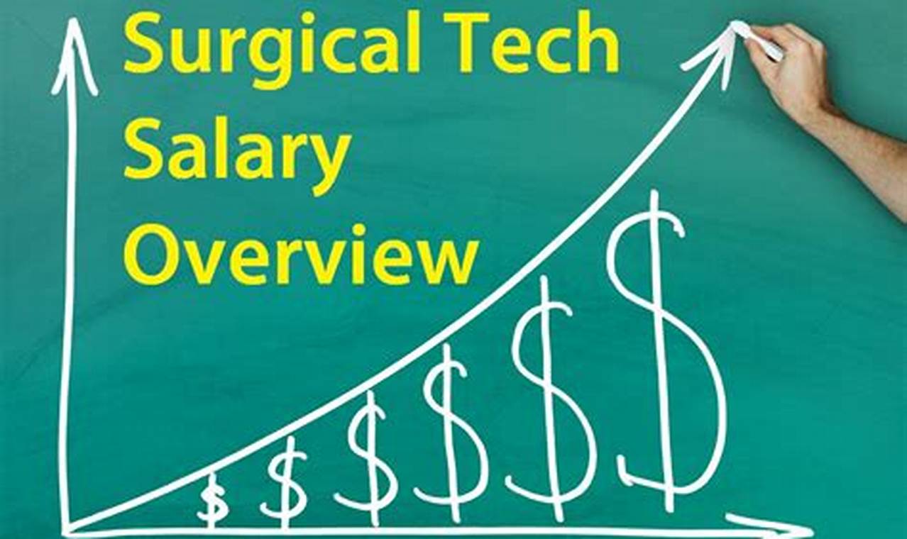 surgical tech salary sc