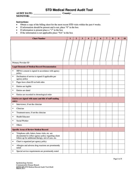 Surgical Chart Audit Tool