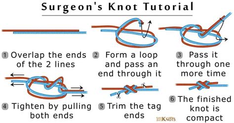Surgical Double Knot