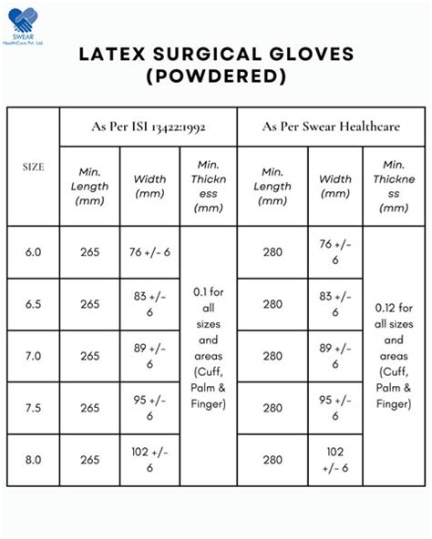 Surgical Gloves Thickness
