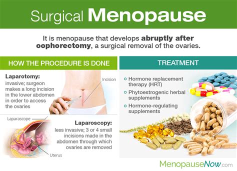 Surgical Menopause Length