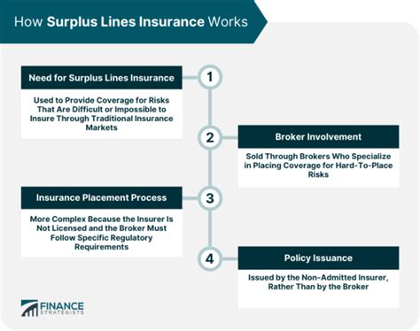 A conceptual image representing complex specialty insurance risks like lightning or unique buildings