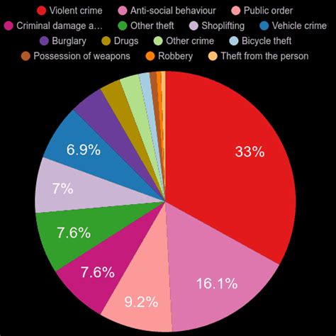 surrey canada crime rate