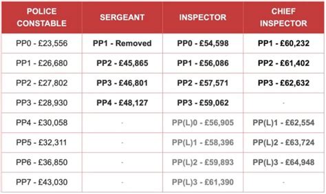 surrey police officer pay scales