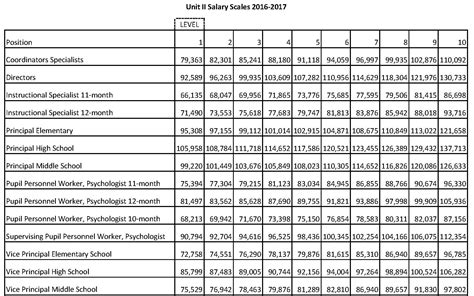 surrey police pay scale