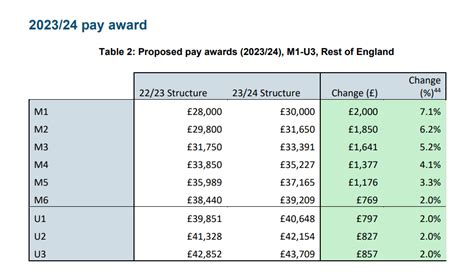 surrey support staff pay scales 2022/23