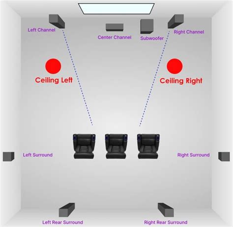 Surround Sound Positioning Ceiling