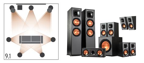 Surround Sound Speaker Configuration