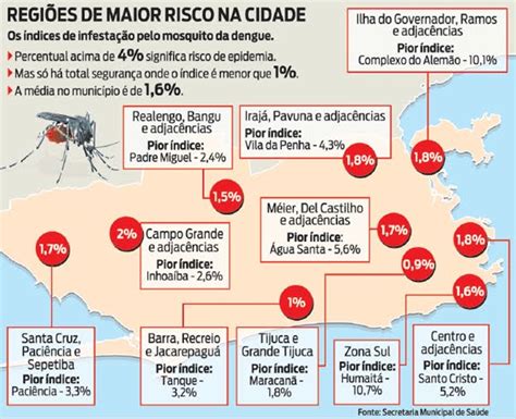 surto de dengue no rio de janeiro