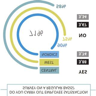 survey and update on a regular basis