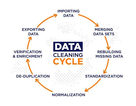 Survey data cleaning process visualization